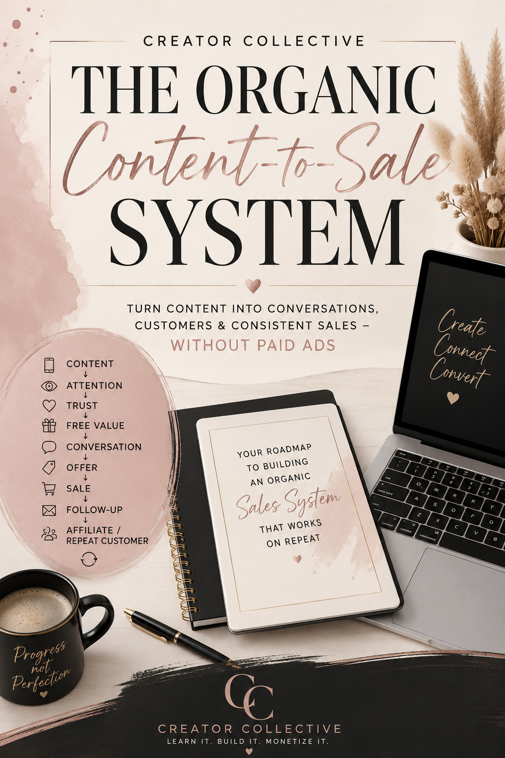 The Organic Content-to-Sale System