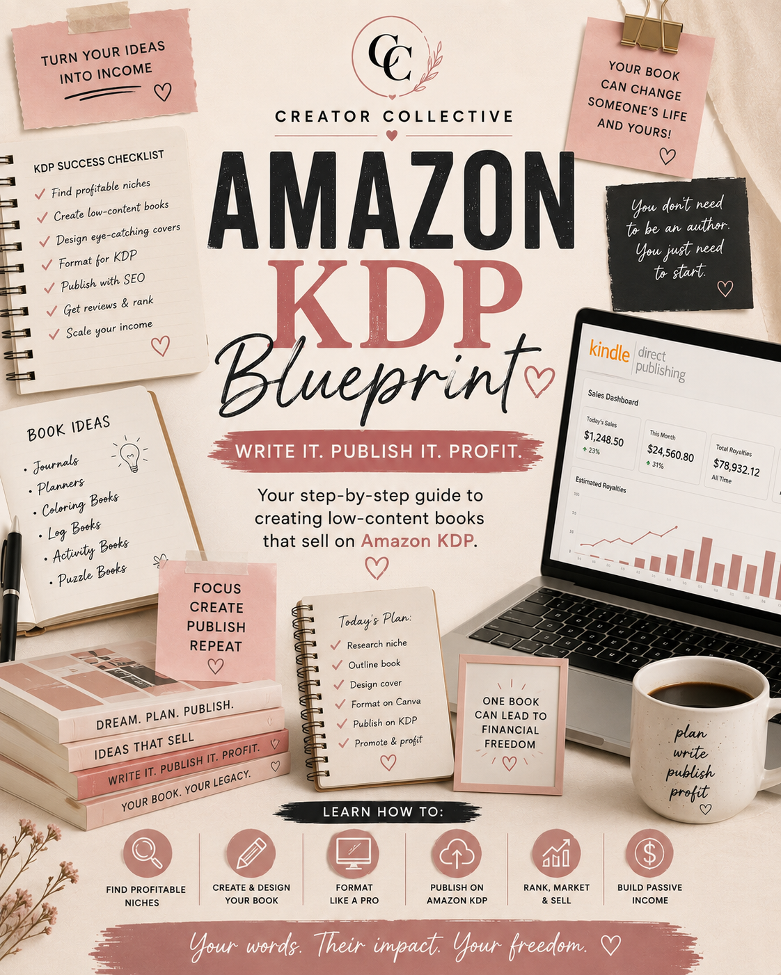 Amazon KDP Blueprint